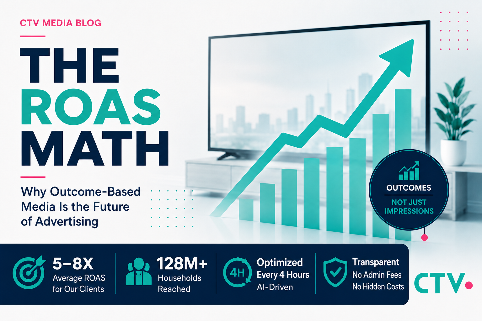 The ROAS Math: what fraud and fees cost your campaigns